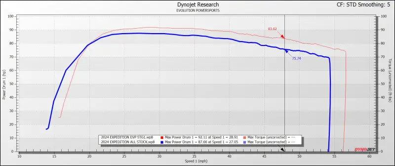 2024 Polaris Xpedition CodeShooter ECU Power Flash - No - Tuner