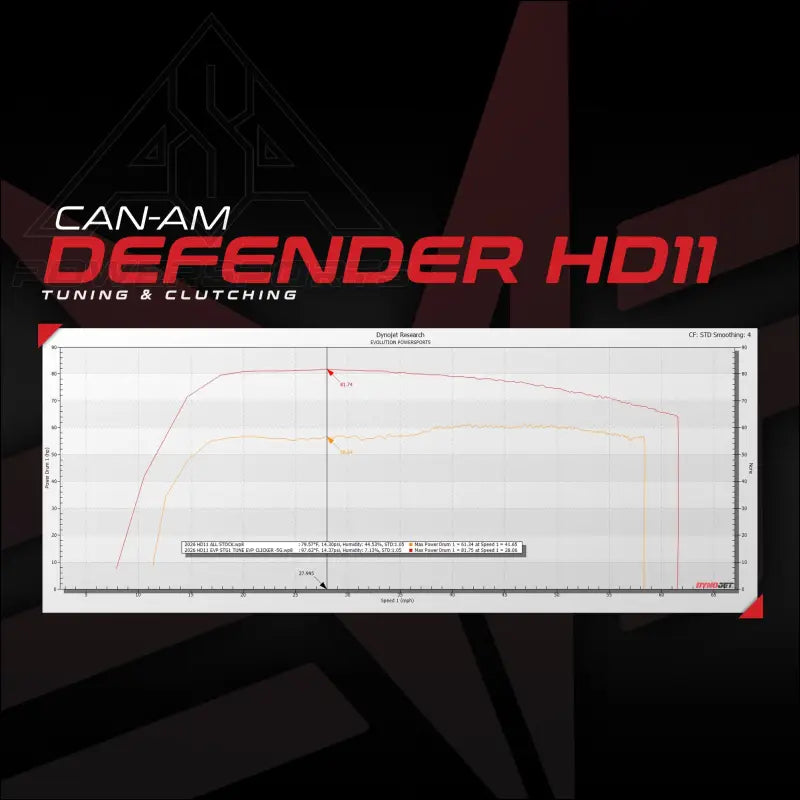 Can-Am Defender HD11 MG1 ECU Bench Power Flash (ECU SEND-IN) - Clutch