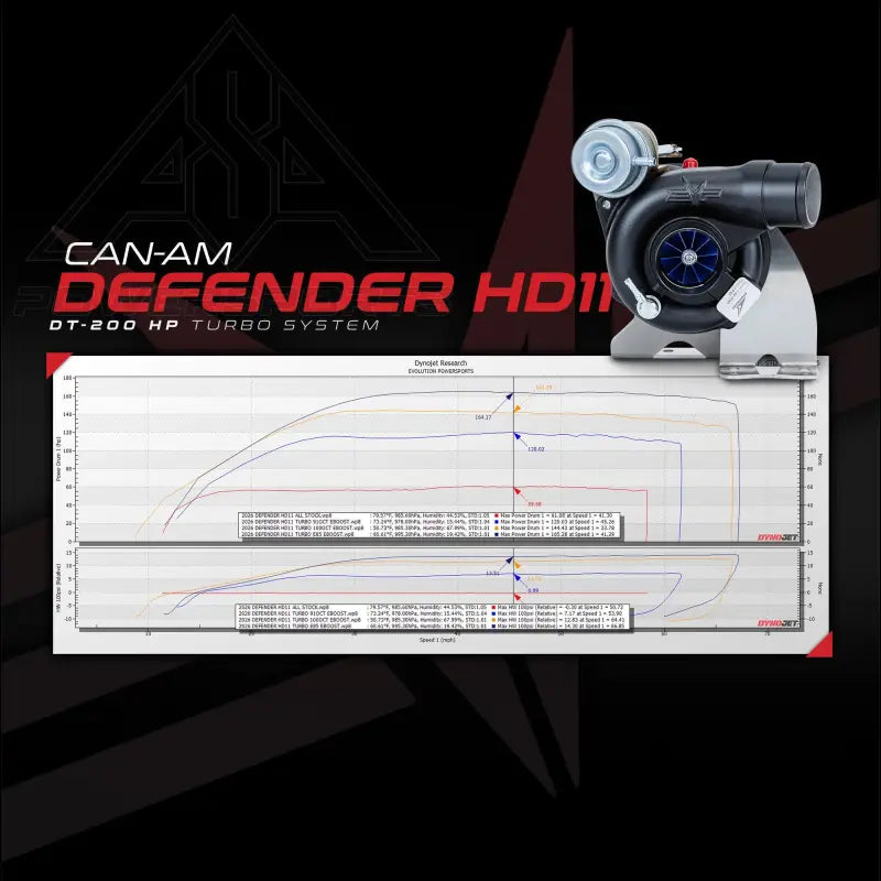 EVP Can-Am Defender HD11 DT-200 Turbo System - Kits