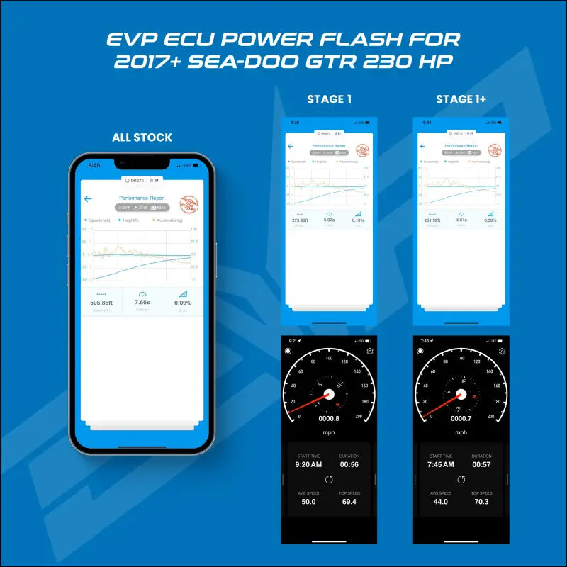 EVP ECU CodeShooter Power Flash for 2017 + Sea-Doo GTR 230 HP - Already Own / Stage 1 Package: Tune + Impeller + Wear