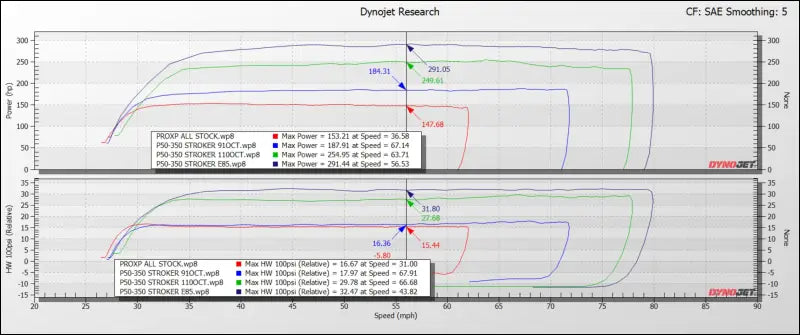 EVP Paragon 50mm P50-350 Turbo System for Polaris RZR Pro XP & R (OEM ECU) - Kits