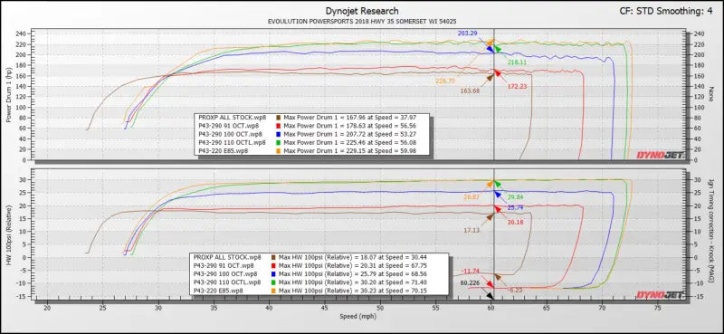 EVP Paragon P43-280 Turbo System for 2021 + Polaris RZR Pro XP & R - Kits