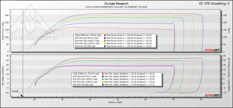 EVP Paragon P43-320 Turbo System for 2020 Can-Am Maverick X3 RR - Kits