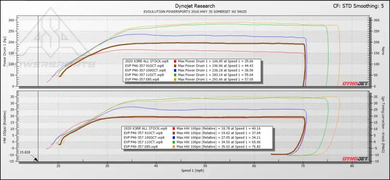 EVP Paragon P46-357 Turbo System for 2020 Can-Am Maverick X3 RR - Kits