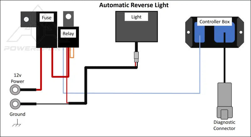Polaris Sportsman Backup Light 450/570 2016+ - Back up