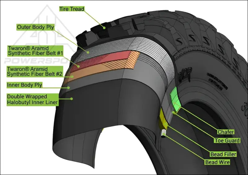 SuperATV AT Warrior Tires - Wheel &