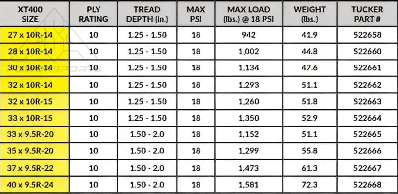 System 3 XT400 Extreme Trail Radial Tire - Tires