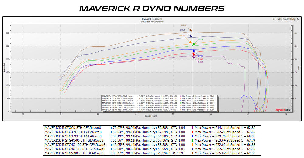 2024 Can-Am Maverick R MG1 ECU Unlock & CodeShooter Power Flash