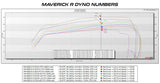 2024 Can-Am Maverick R MG1 ECU Unlock & CodeShooter Power Flash
