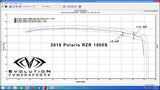 2016-2024 Polaris RZR S 1000 CodeShooter ECU Power Flash - Tune File Only (Device/Cable Sold Separately) - Tuner