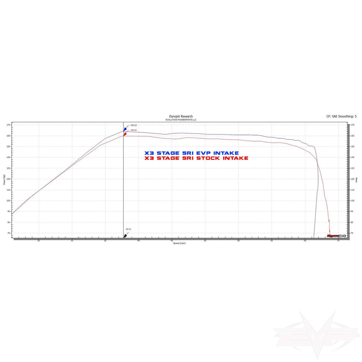 2017-2019 Can-am Maverick X3 V-Flow Intake