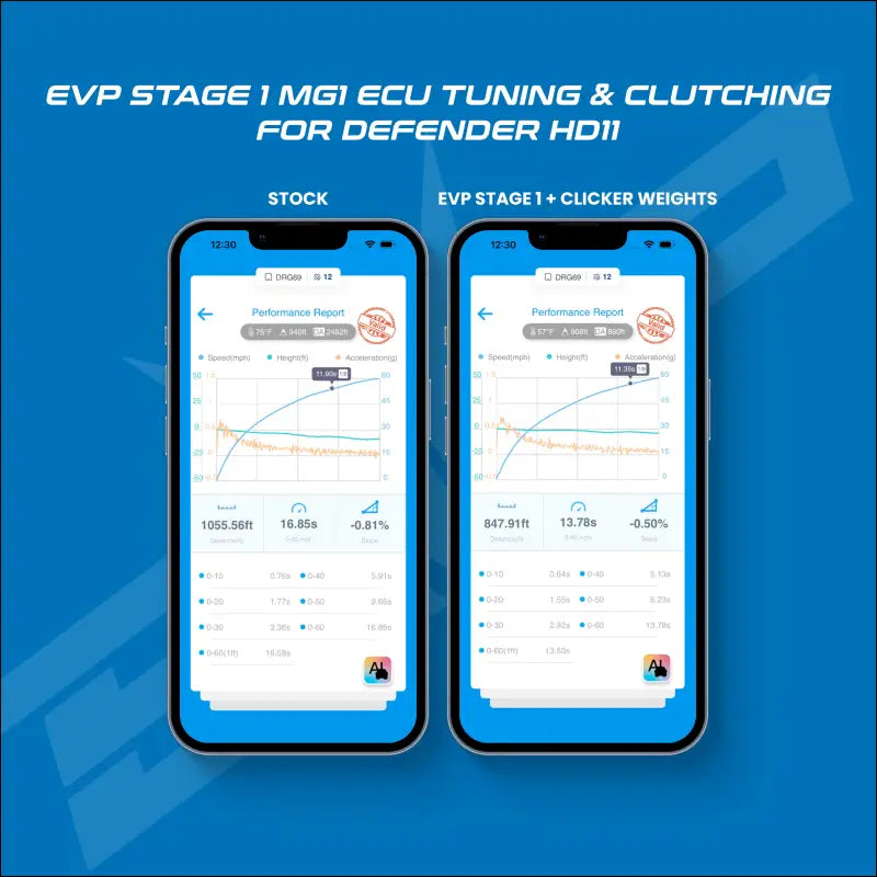 Can-Am Defender HD11 MG1 ECU Unlock & CodeShooter Power Flash - Refundable Core Charge / Already Own - Tuner