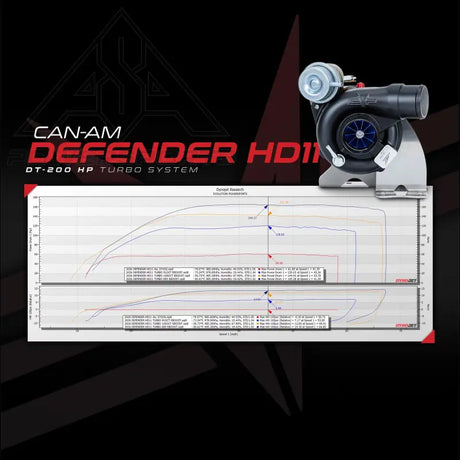 EVP Can-Am Defender HD11 DT-200 Turbo System - Kits