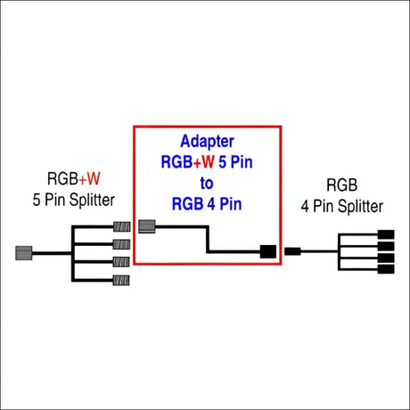 Infinite Offroad | 5 TO 4 PIN (RGB + W RGB) ADAPTER