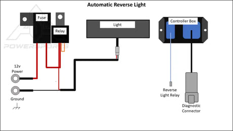 Can Am Outlander 850 and 1000 ATV Automatic Reverse Light - Back up