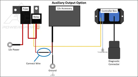 Polaris Sportsman Backup Light 450/570 2016+ - Back up