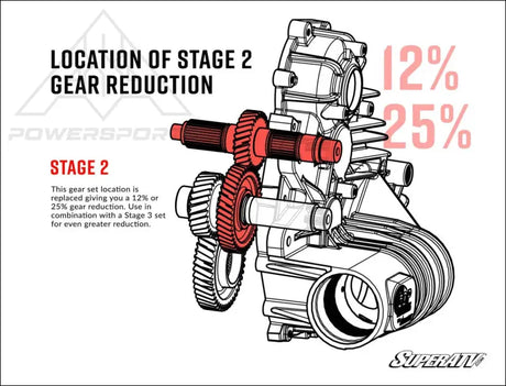 SuperATV Polaris Transmission Gear Reduction Kit - Gearing