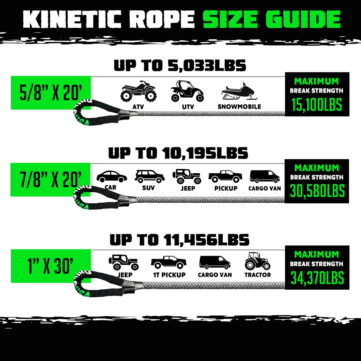 Kinetic Energy Recovery Rope